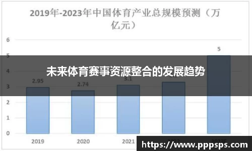 未来体育赛事资源整合的发展趋势